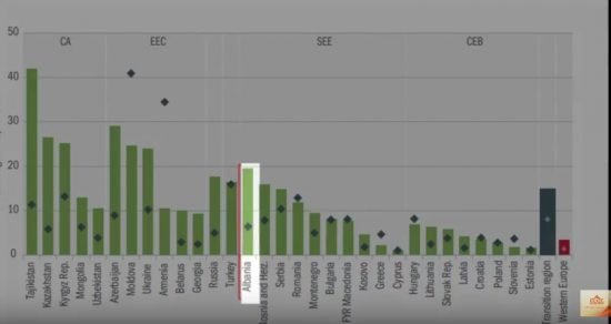 shqipot-e-korruptuara-550x292